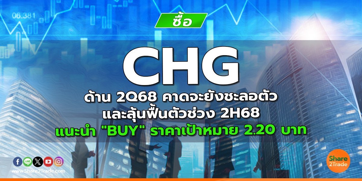 CHG ด้าน 2Q68 คาดจะยังชะลอตัว และลุ้นฟื้นตัวช่วง 2H68 แนะนำ "BUY" ราคาเป้าหมาย 2.20 บาท