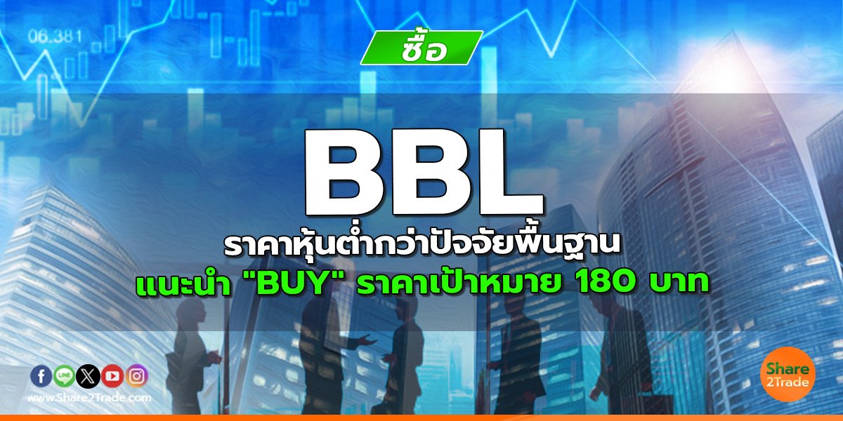 BBL ราคาหุ้นต่ำกว่าปัจจัยพื้นฐาน แนะนำ "BUY" ราคาเป้าหมาย 180 บาท