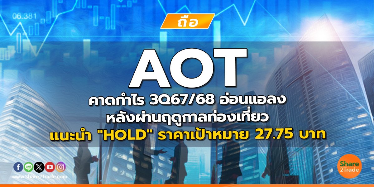 AOT คาดกำไร 3Q67/68 อ่อนแอลงหลังผ่านฤดูกาลท่องเที่ยว แนะนำ "HOLD" ราคาเป้าหมาย 27.75 บาท