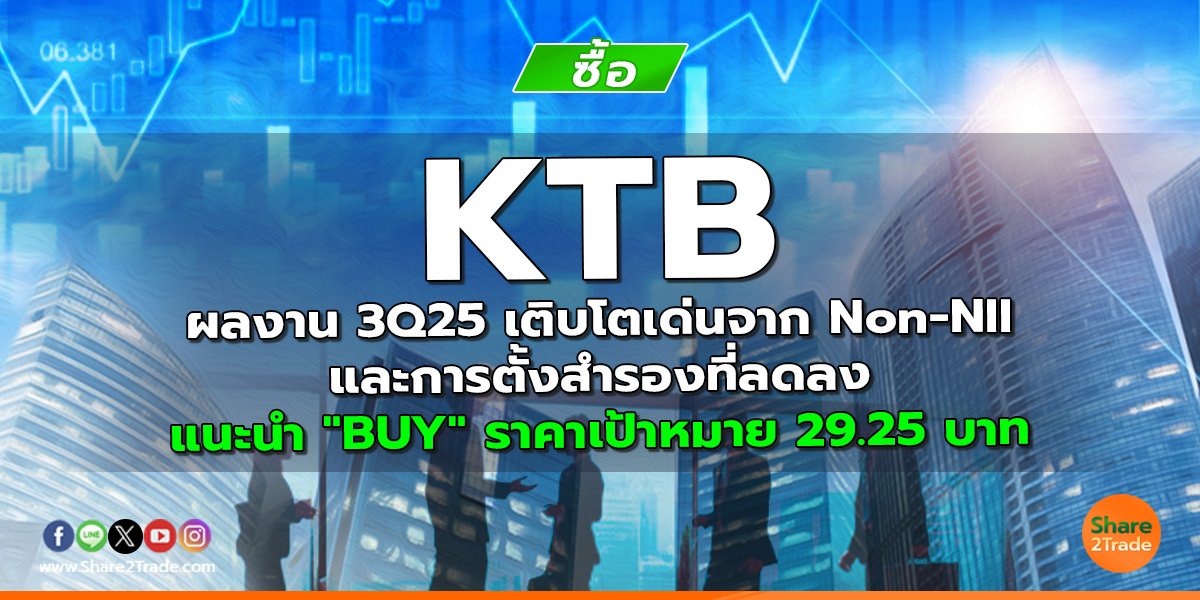 KTB ผลงาน 3Q25 เติบโตเด่นจาก Non-NII และการตั้งสำรองที่ลดลง แนะนำ "BUY" ราคาเป้าหมาย 29.25 บาท