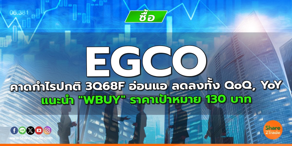 EGCO คาดกำไรปกติ 3Q68F อ่อนแอ ลดลงทั้ง QoQ, YoY แนะนำ "WBUY" ราคาเป้าหมาย 130 บาท