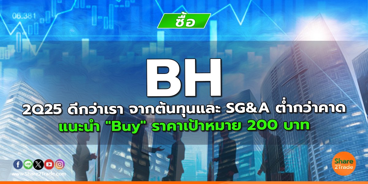 BH 2Q25 ดีกว่าเรา จากต้นทุนและ SG&A ต่ำกว่าคาด แนะนำ "Buy" ราคาเป้าหมาย 200 บาท