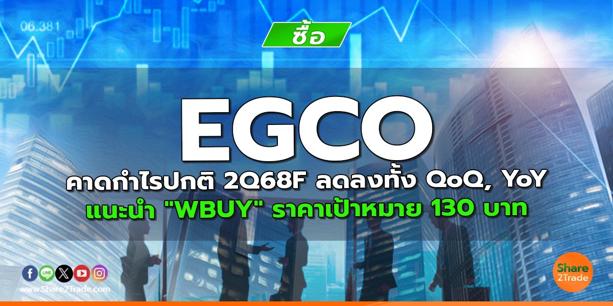 EGCO คาดกำไรปกติ 2Q68F ลดลงทั้ง QoQ, YoY  แนะนำ "WBUY" ราคาเป้าหมาย 130 บาท